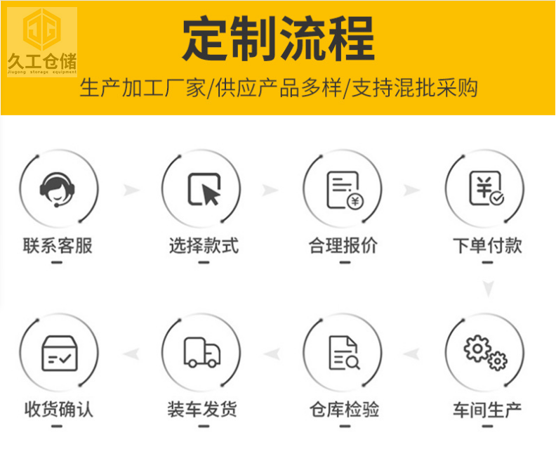 車間隔離網(wǎng)分類有哪些，車間隔離柵有哪些優(yōu)點(diǎn)？南京久工倉(cāng)儲(chǔ)圍欄網(wǎng)